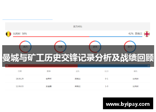 曼城与矿工历史交锋记录分析及战绩回顾