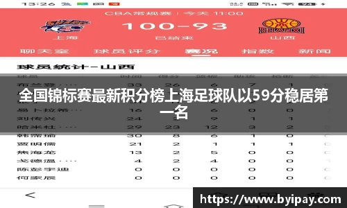 全国锦标赛最新积分榜上海足球队以59分稳居第一名